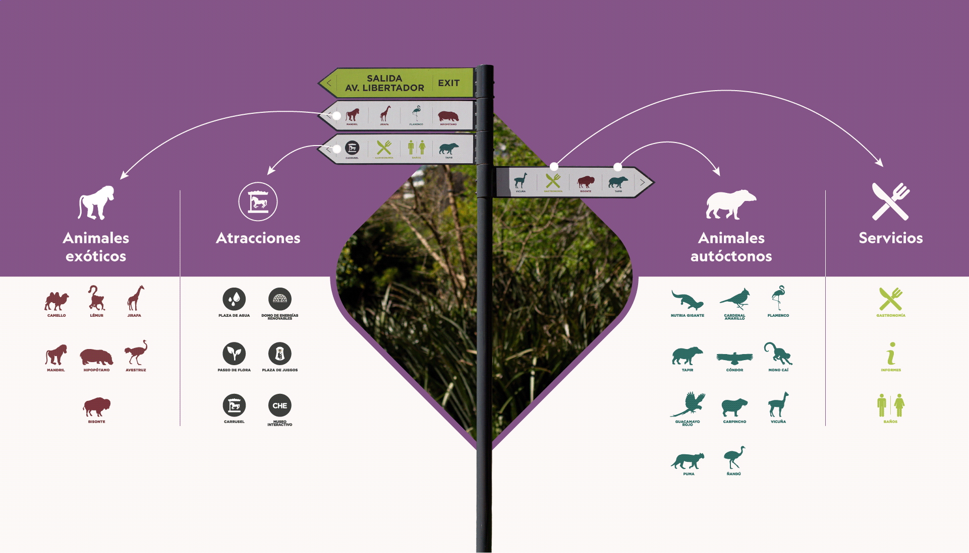 señalética ecoparque de buenos aires